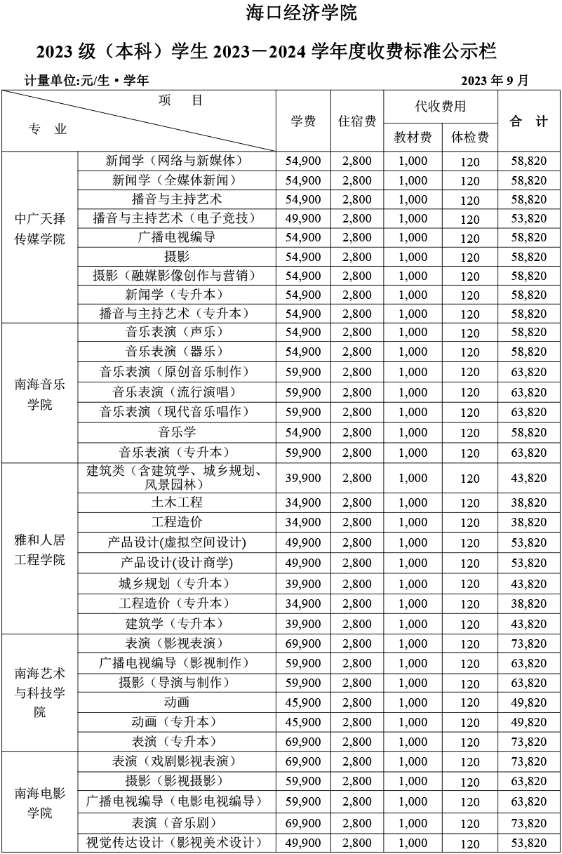 2024海口经济学院一年学费 收费标准是什么