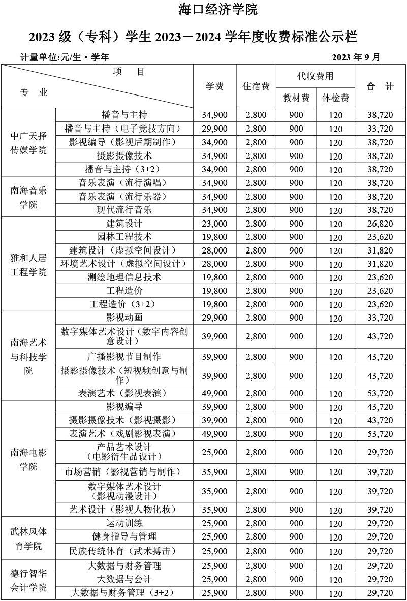 2024海口经济学院一年学费 收费标准是什么