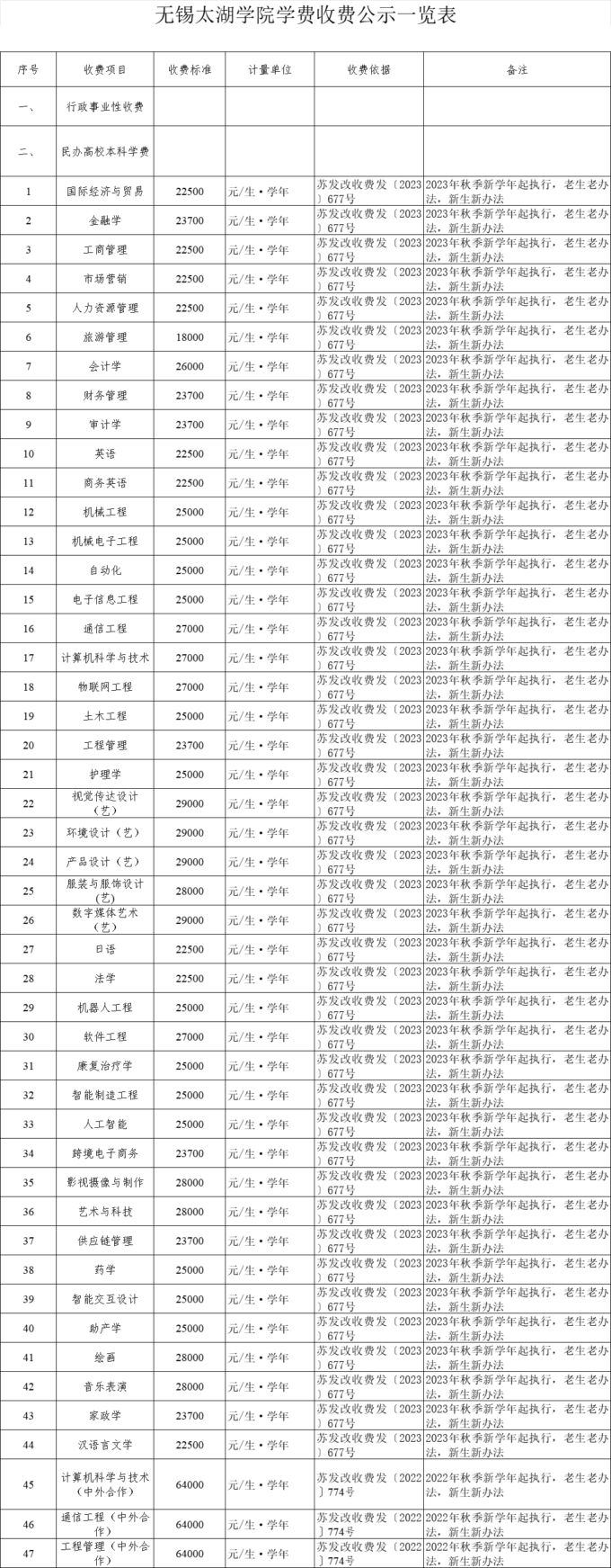 2024无锡太湖学院学费 收费标准是什么