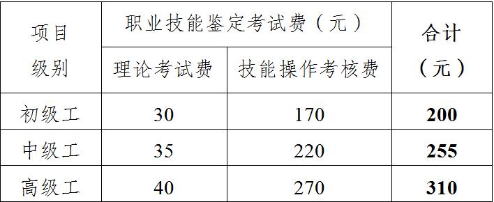 四川内江2024年7月消防设施操作员报名及考试时间