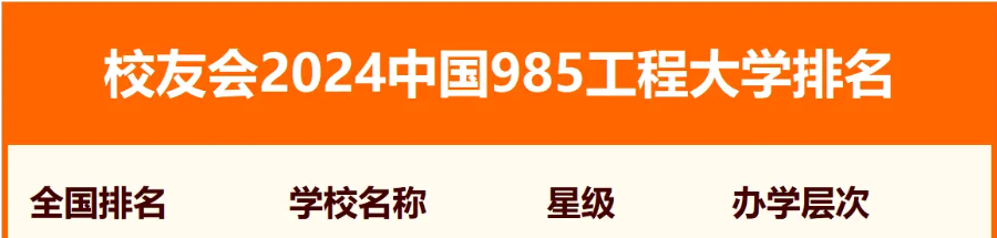 吉林大学在985排名 2024王牌专业有哪些