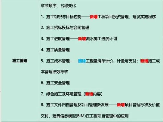 2024年二建管理满分多少 题型及分值怎么安排