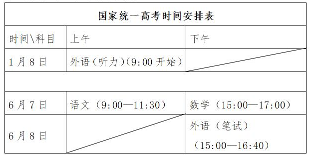 2024山东高考一般几点开始几点结束 具体考试时间