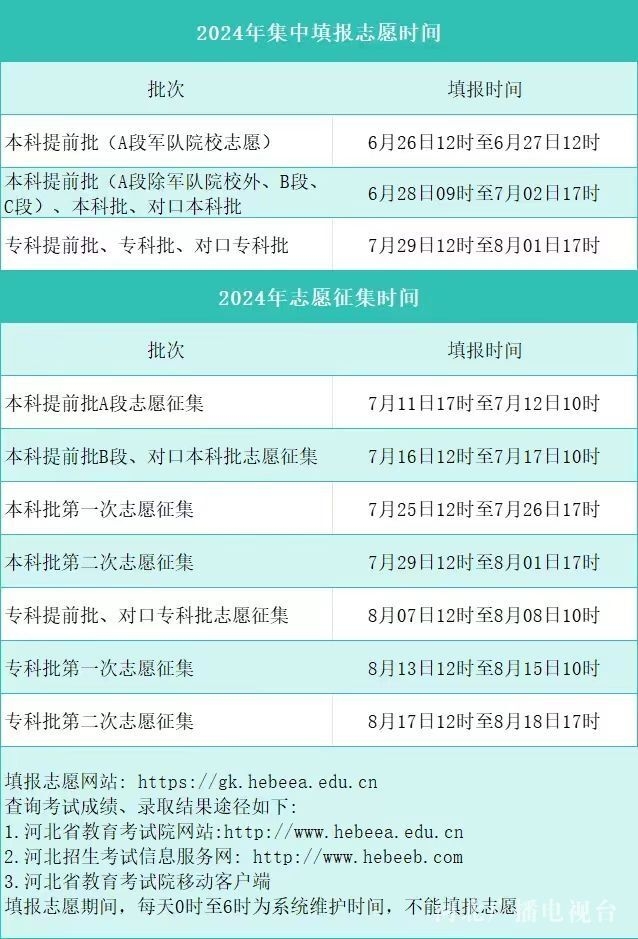 2024河北高考志愿填报时间及入口安排 几月几号开始报考