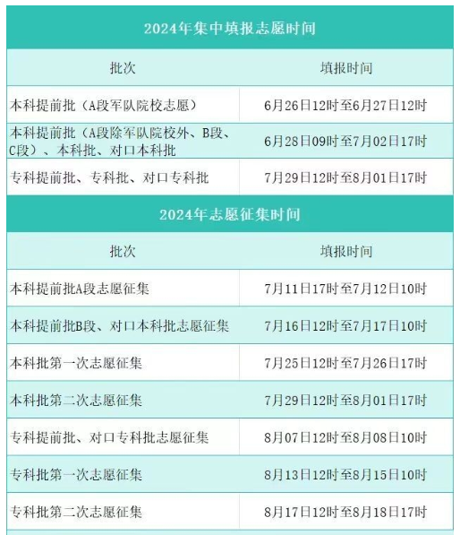 2024河北高考本科批什么时候填报志愿 具体时间安排