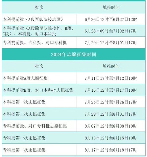 2024河北高考专科批什么时候填报志愿 具体时间安排