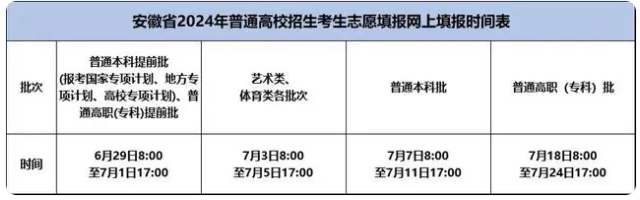 2024安徽高考本科批什么时候填报志愿 具体时间安排