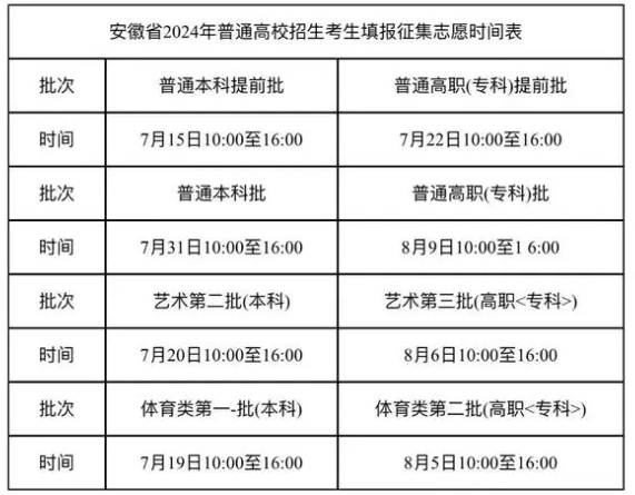 2024安徽高考本科批什么时候填报志愿 具体时间安排