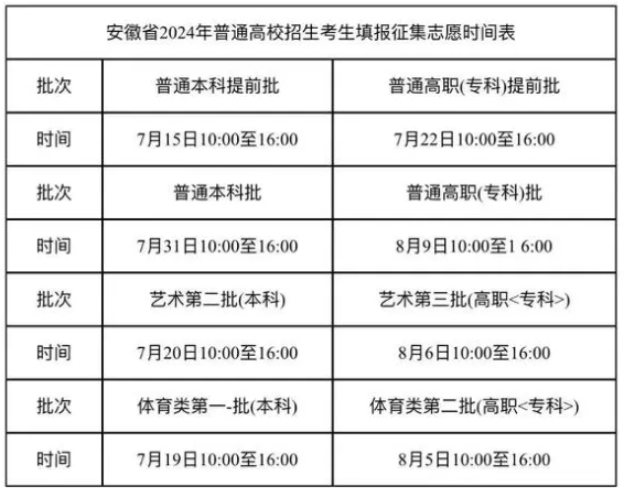 2024安徽高考专科批什么时候填报志愿 具体时间安排