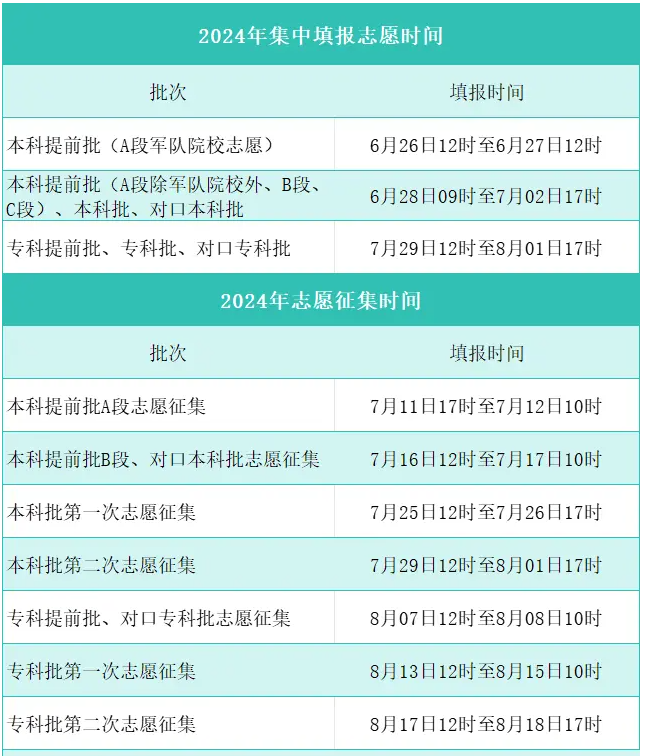 2024高考各省各批次志愿填报时间及截止时间汇总