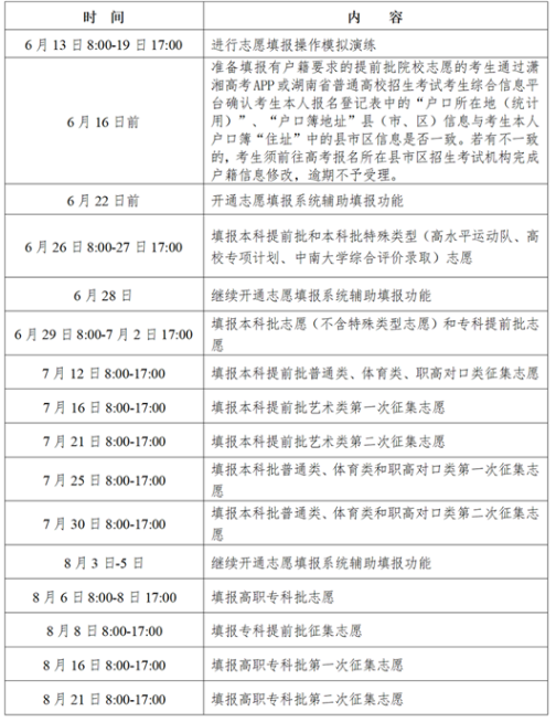 2024各省高考本科批什么时候填报志愿 具体时间安排