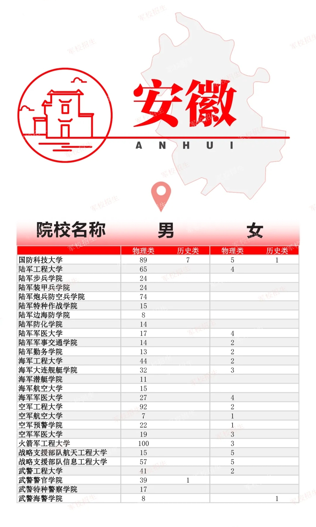 2024全国各军校在安徽招生计划 具体招生人数是多少