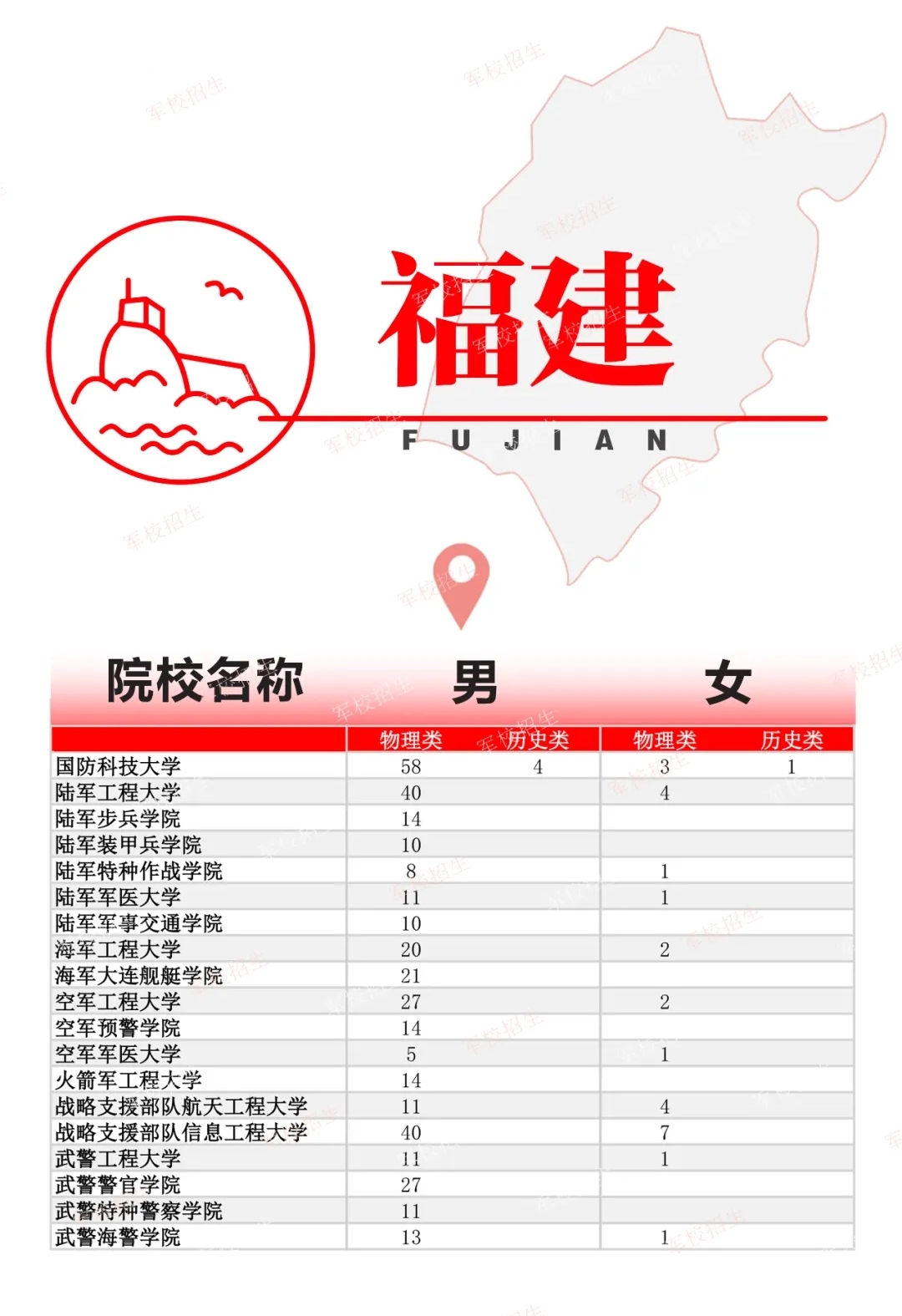 2024全国各军校在福建招生计划 具体招生人数是多少