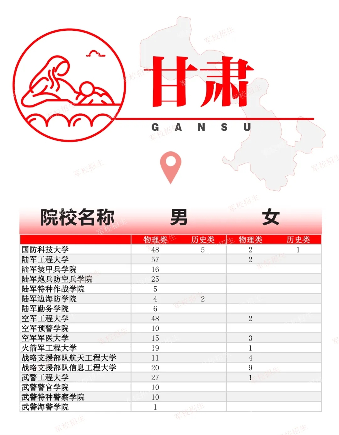 2024全国各军校在甘肃招生计划 具体招生人数是多少