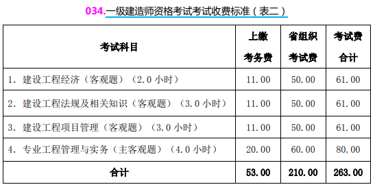 山西2024年一级建造师考试收费标准公布 一科多少钱