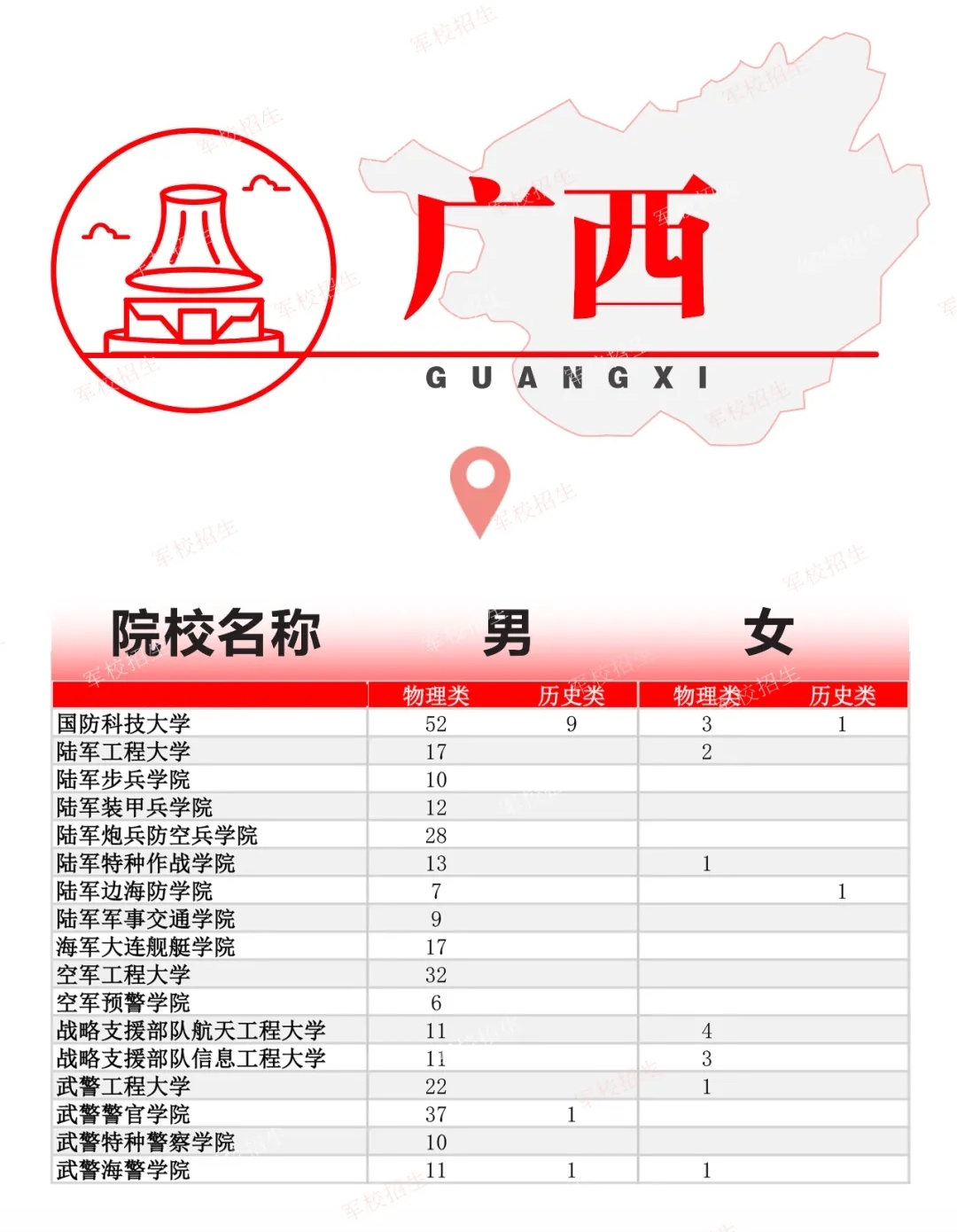 2024全国各军校在广西招生计划 具体招生人数是多少