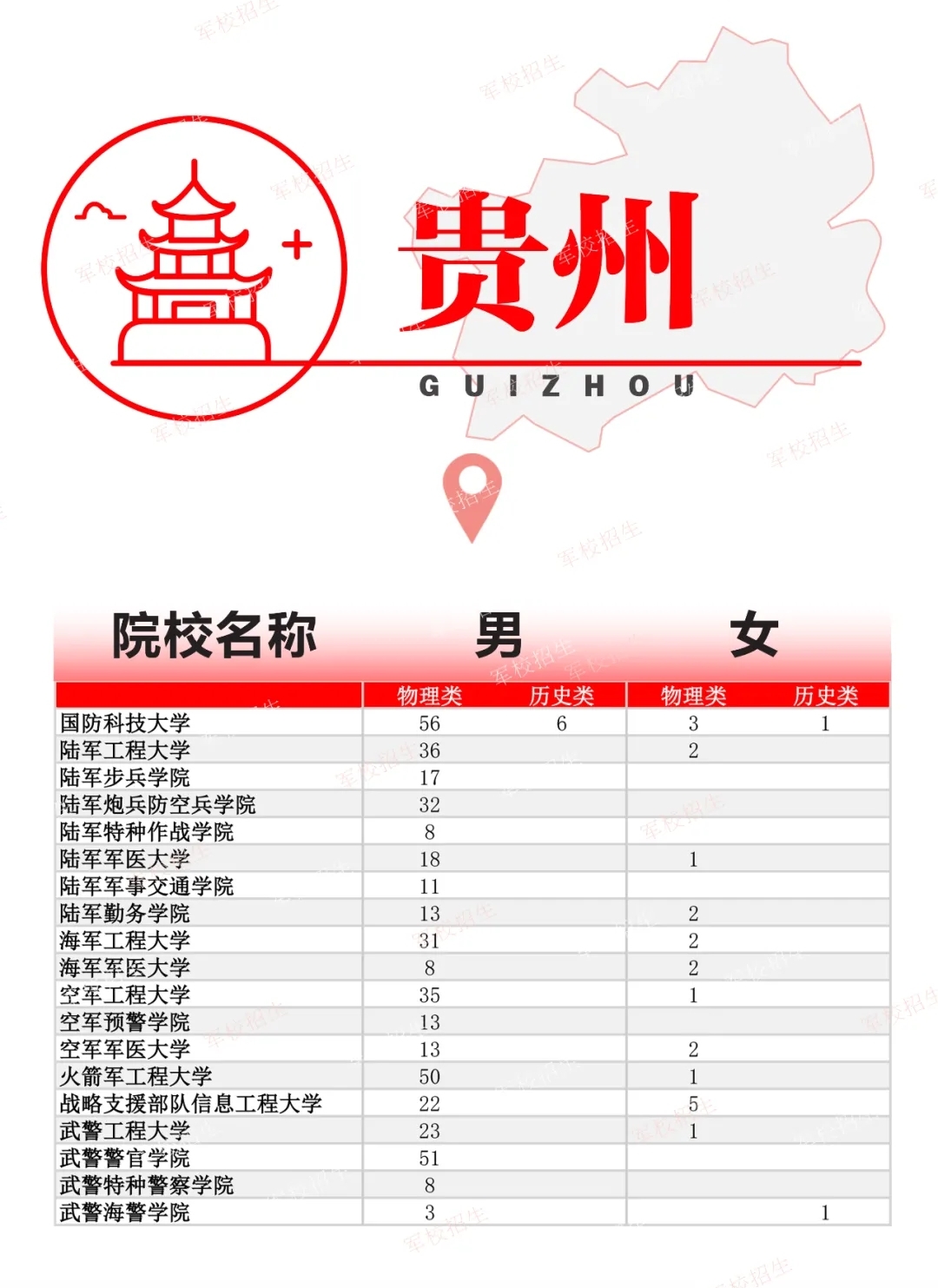 2024全国各军校在贵州招生计划 具体招生人数是多少