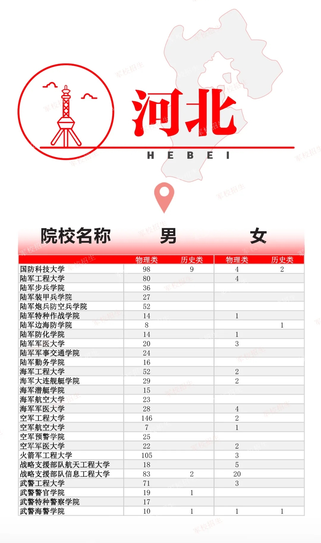 2024全国各军校在河北招生计划 具体招生人数是多少