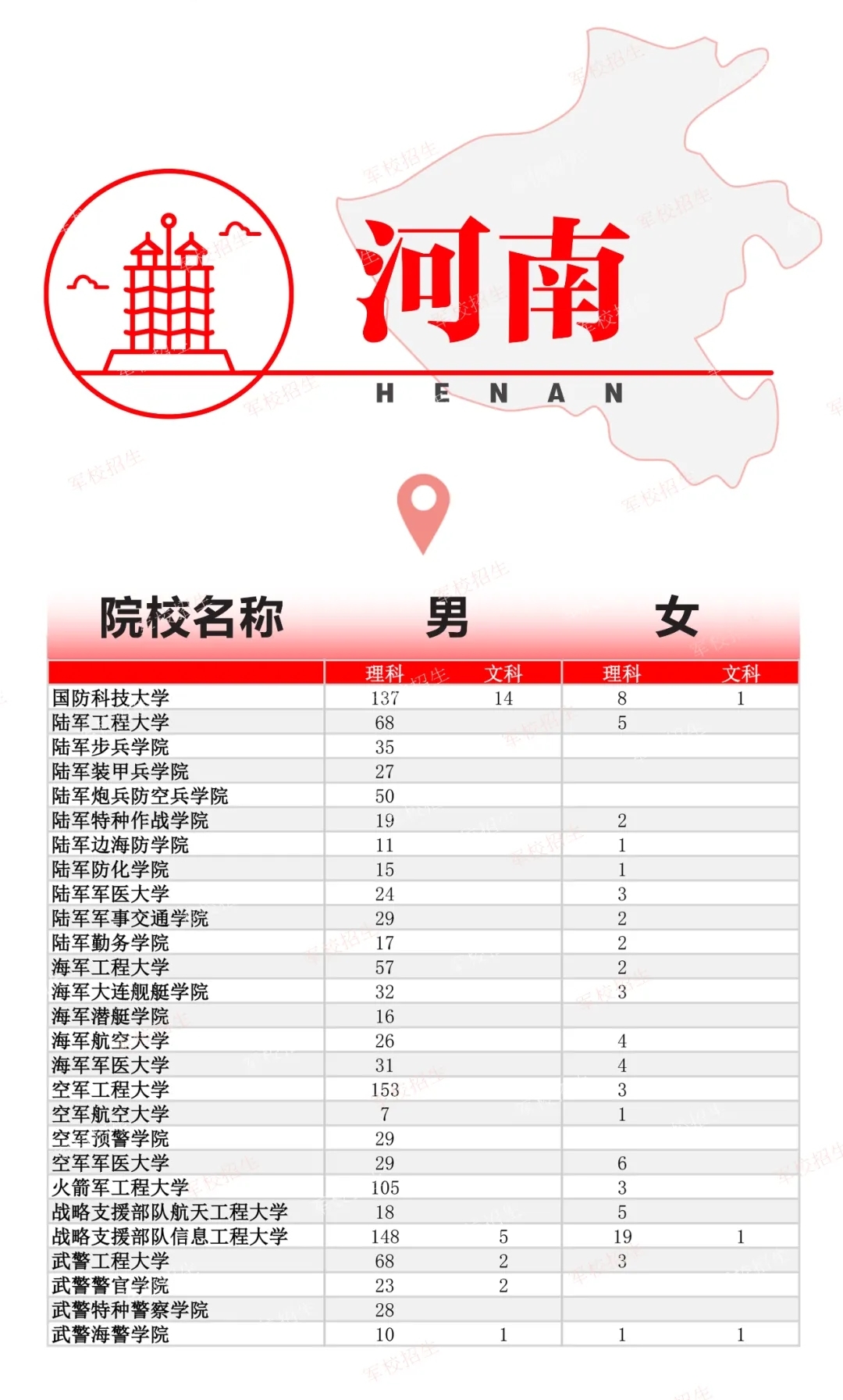 2024全国各军校在河南招生计划 具体招生人数是多少