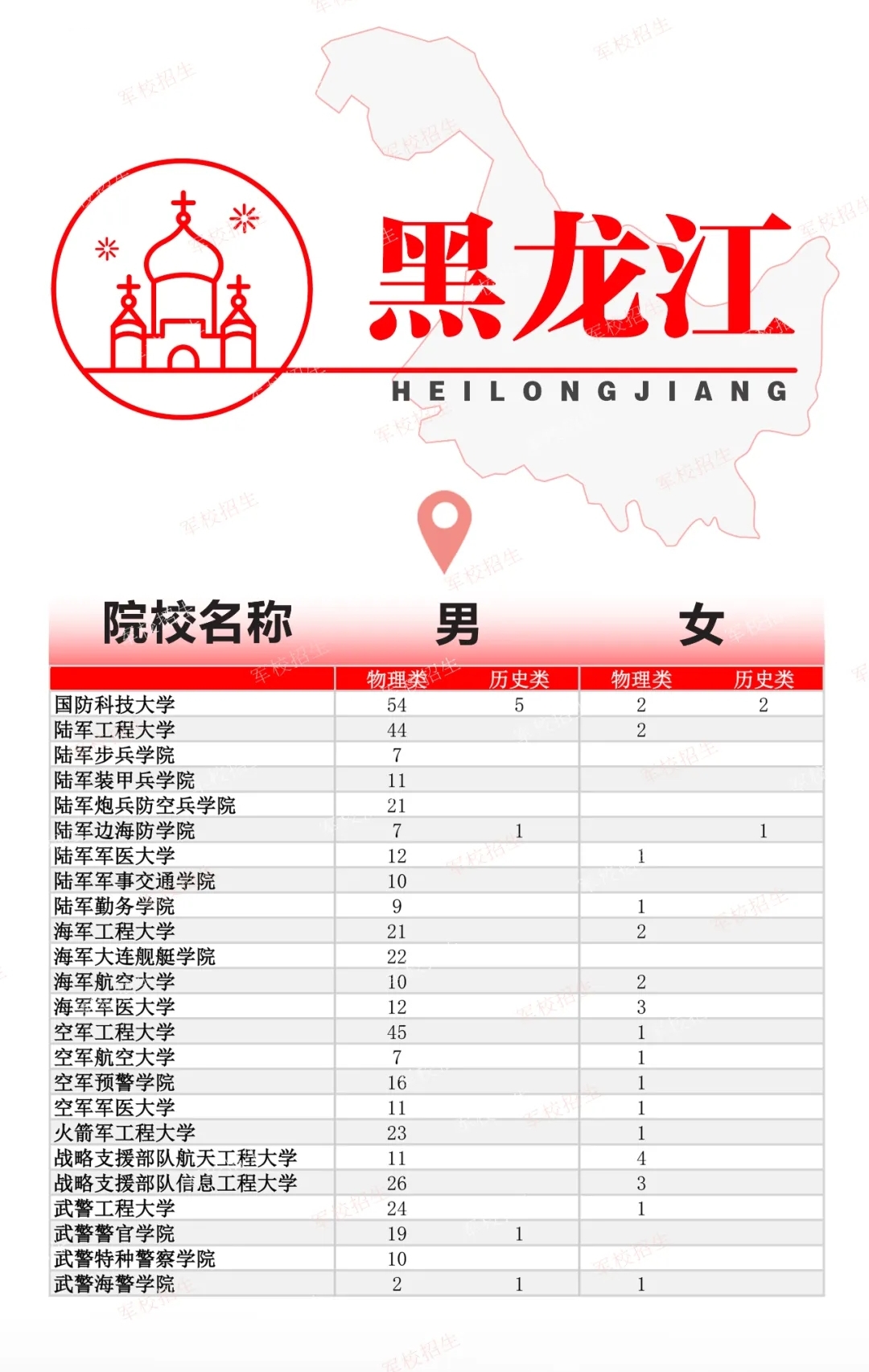 2024全国各军校在黑龙江招生计划 具体招生人数是多少