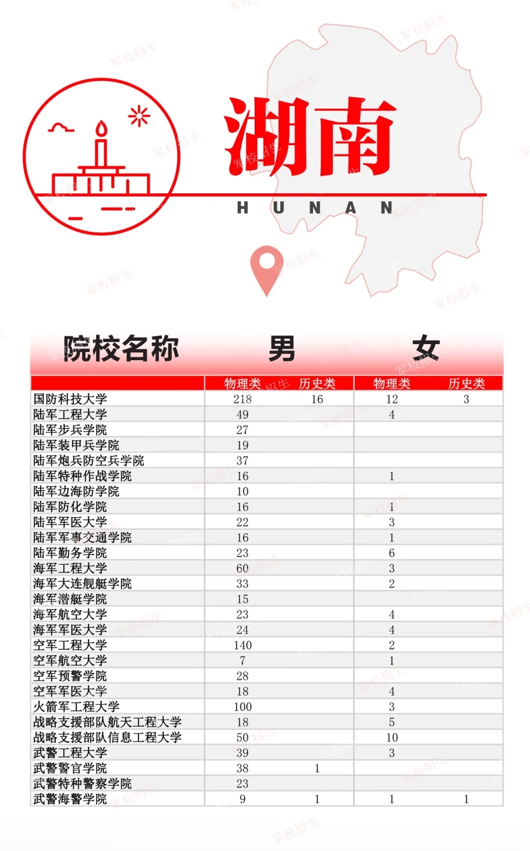 2024全国各军校在湖南招生计划 具体招生人数是多少