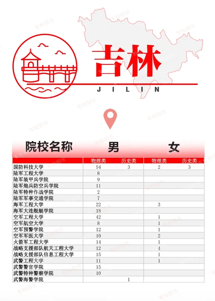 2024全国各军校在吉林招生计划 具体招生人数是多少