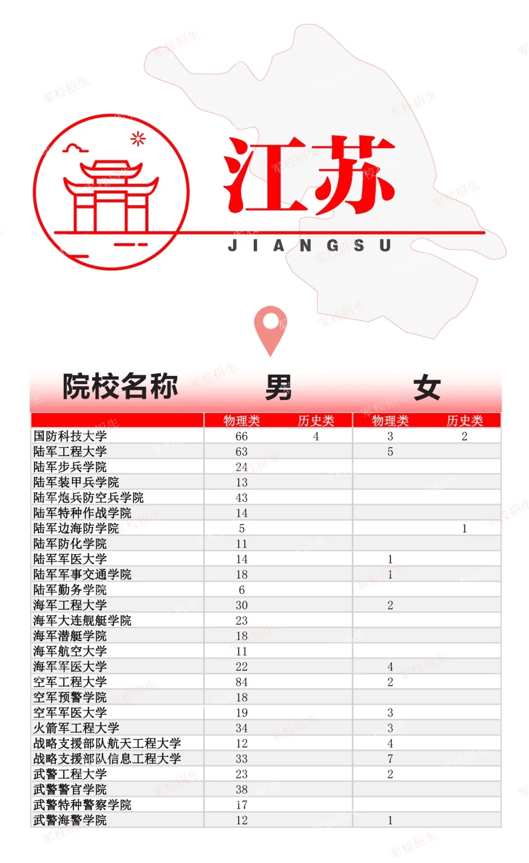 2024全国各军校在江苏招生计划 具体招生人数是多少