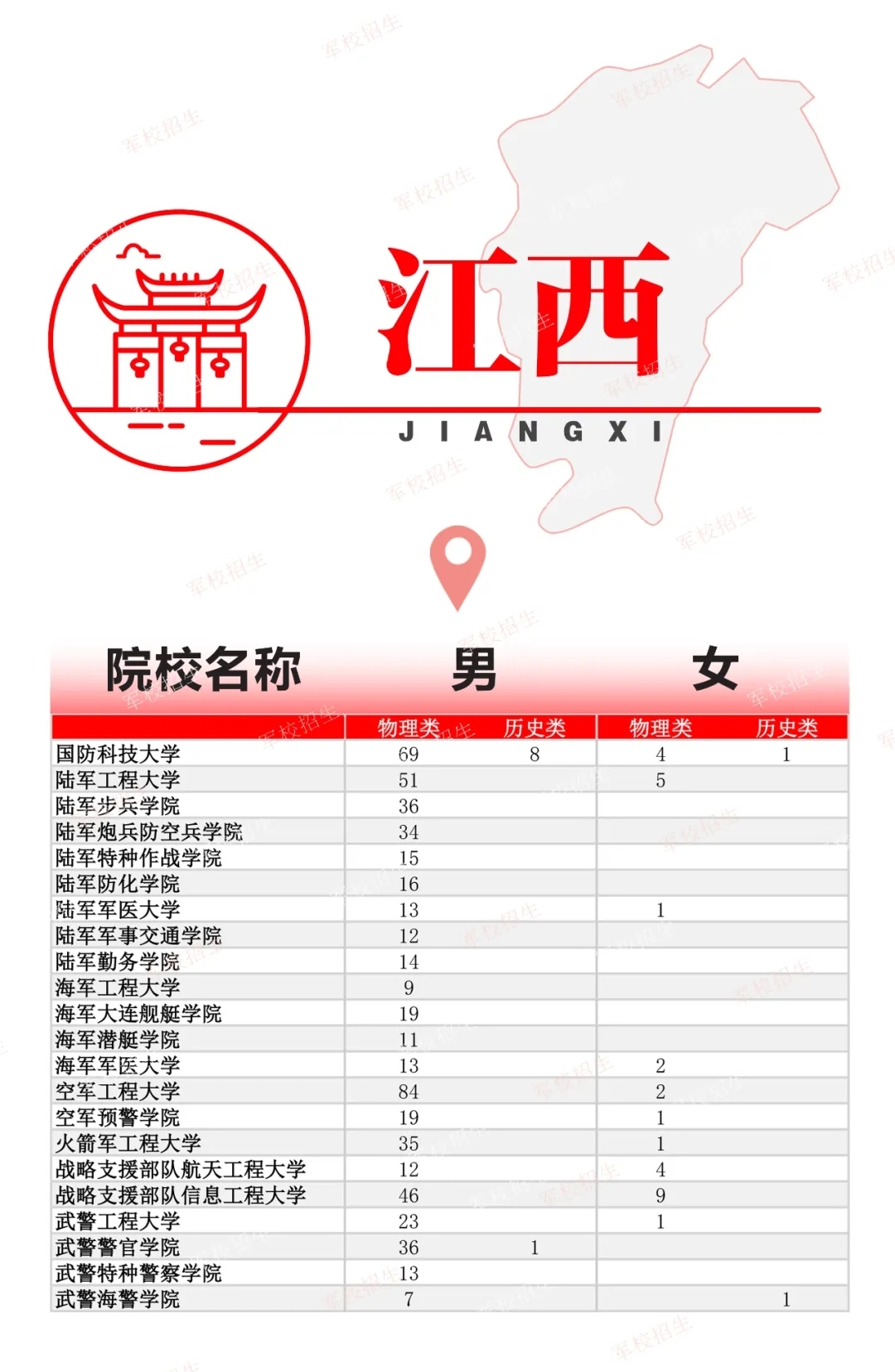 2024全国各军校在江西招生计划 具体招生人数是多少