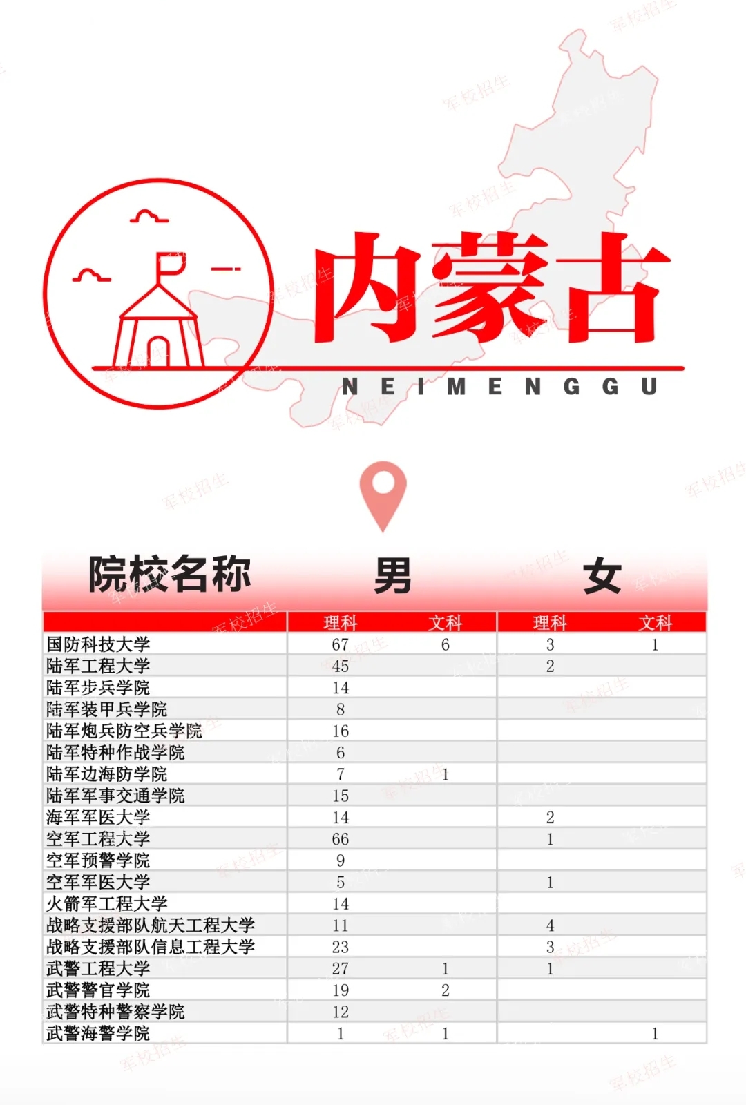 2024全国各军校在内蒙古招生计划 具体招生人数是多少