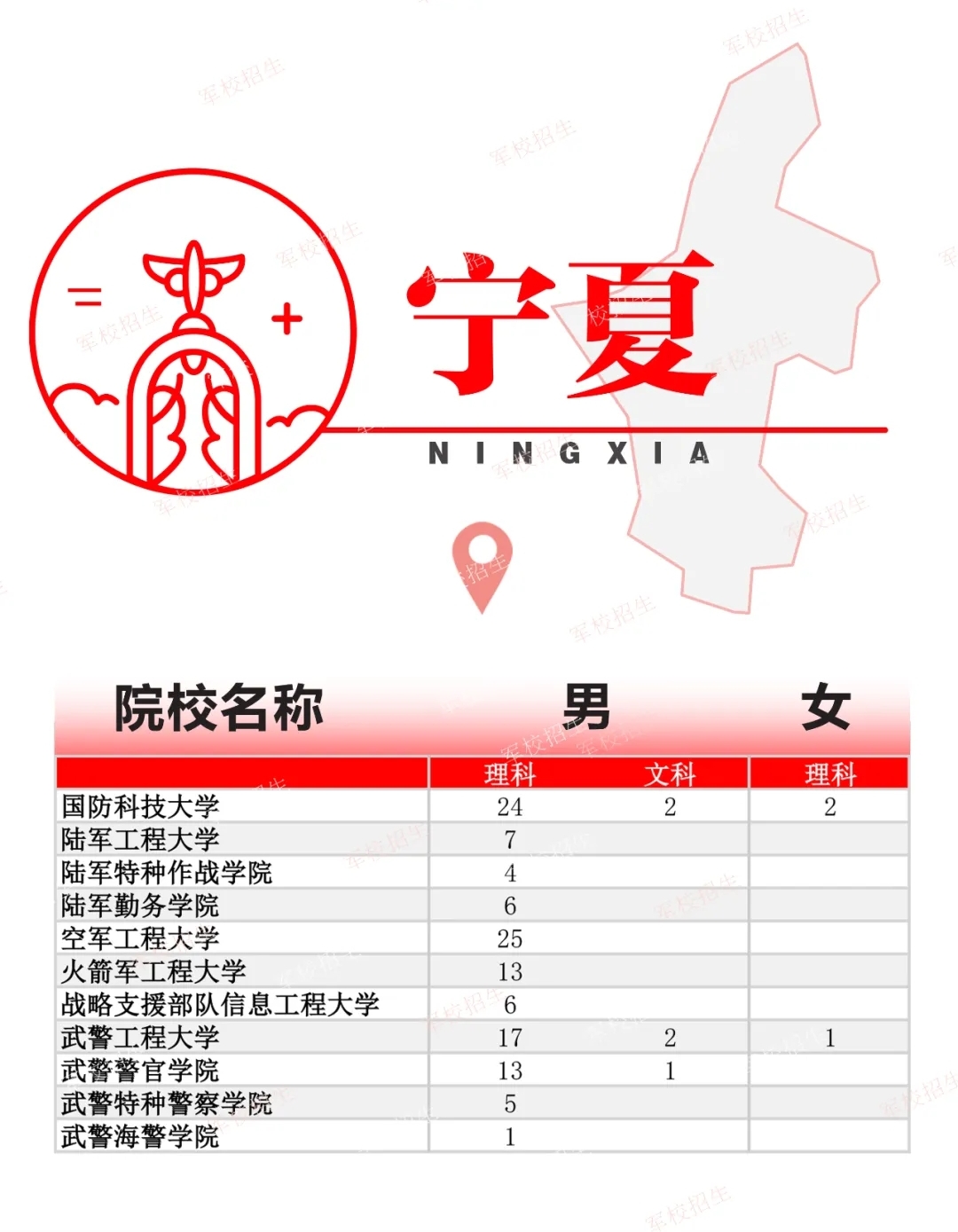 2024全国各军校在宁夏招生计划 具体招生人数是多少