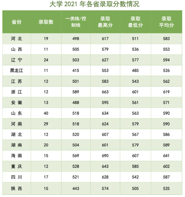 2024海军航空大学各省最低分数线是多少 附历年录取分数	