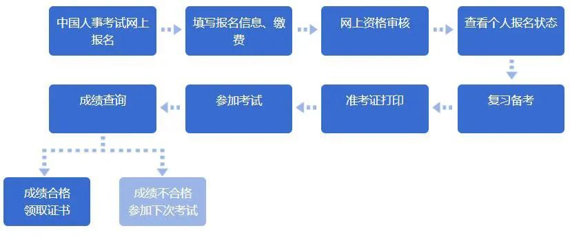 考一建什么时间报名2024 具体几月几号