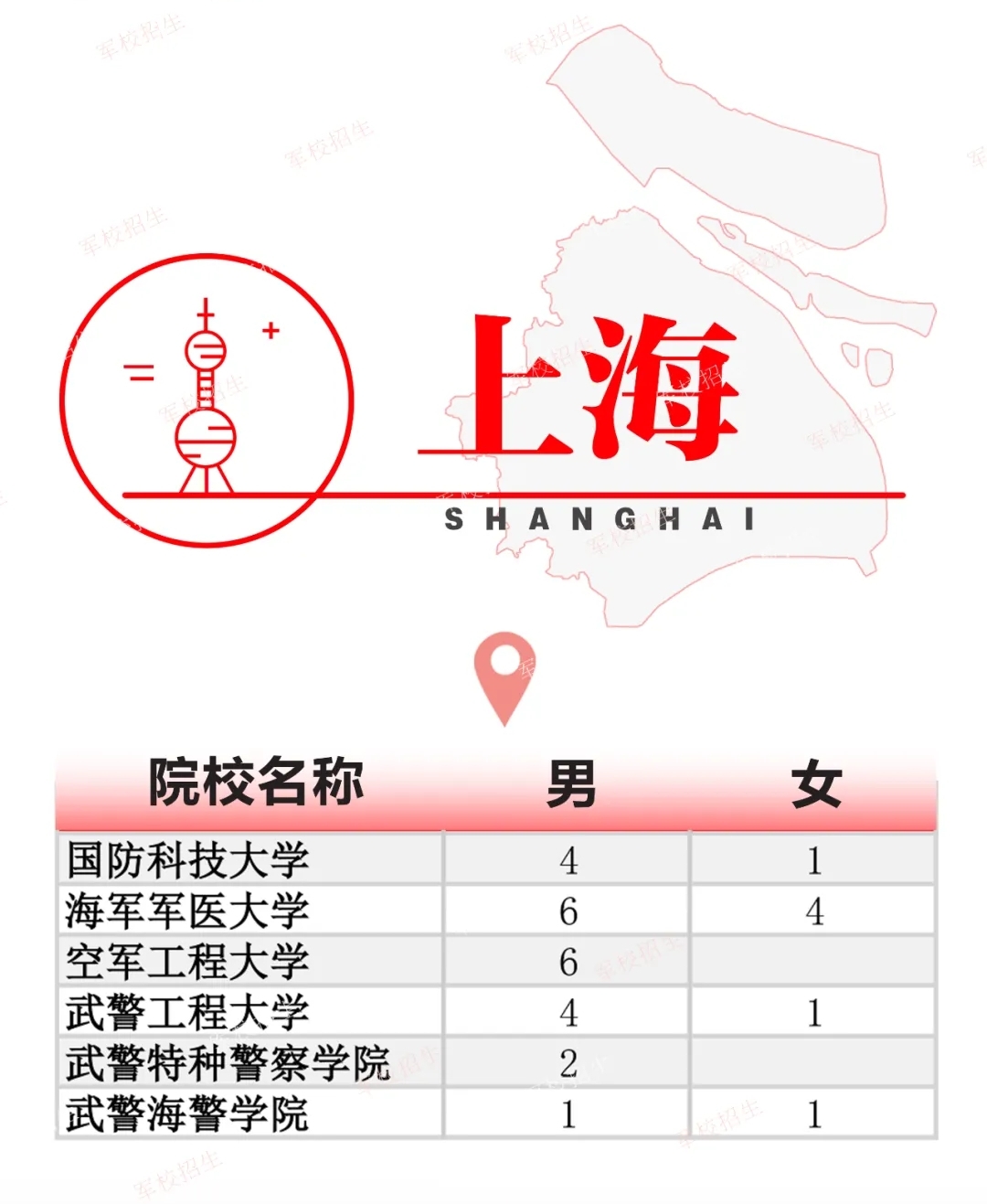 2024全国各军校在上海招生计划 具体招生人数是多少