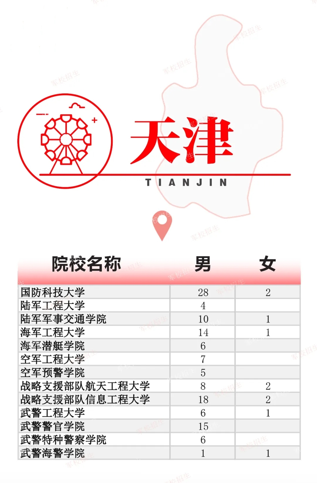 2024全国各军校在天津招生计划 具体招生人数是多少