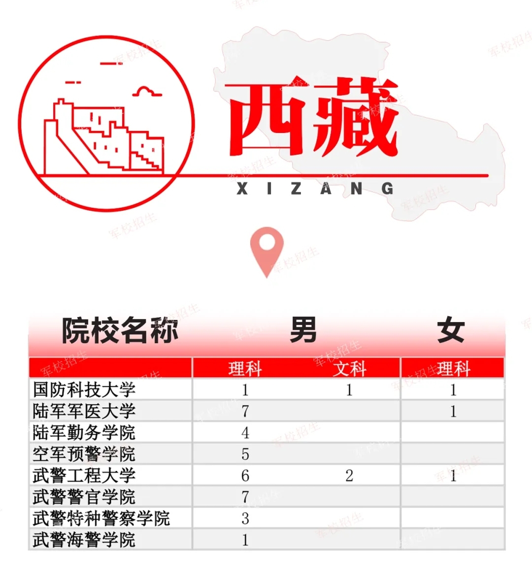 2024全国各军校在西藏招生计划 具体招生人数是多少