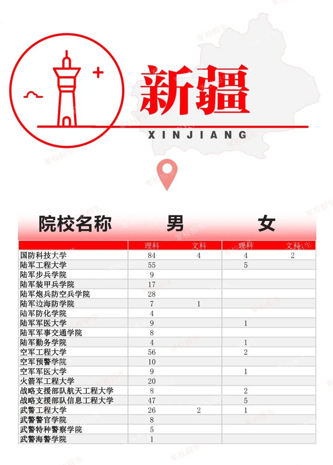 2024全国各军校在新疆招生计划 具体招生人数是多少