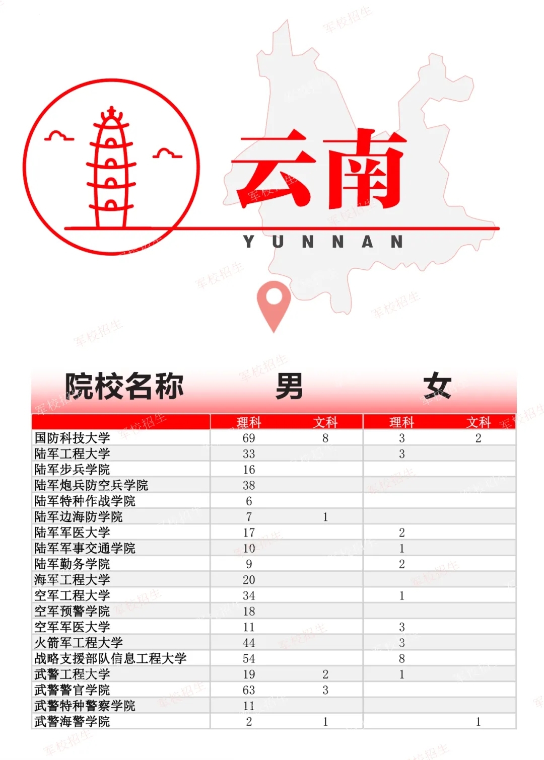 2024全国各军校在云南招生计划 具体招生人数是多少