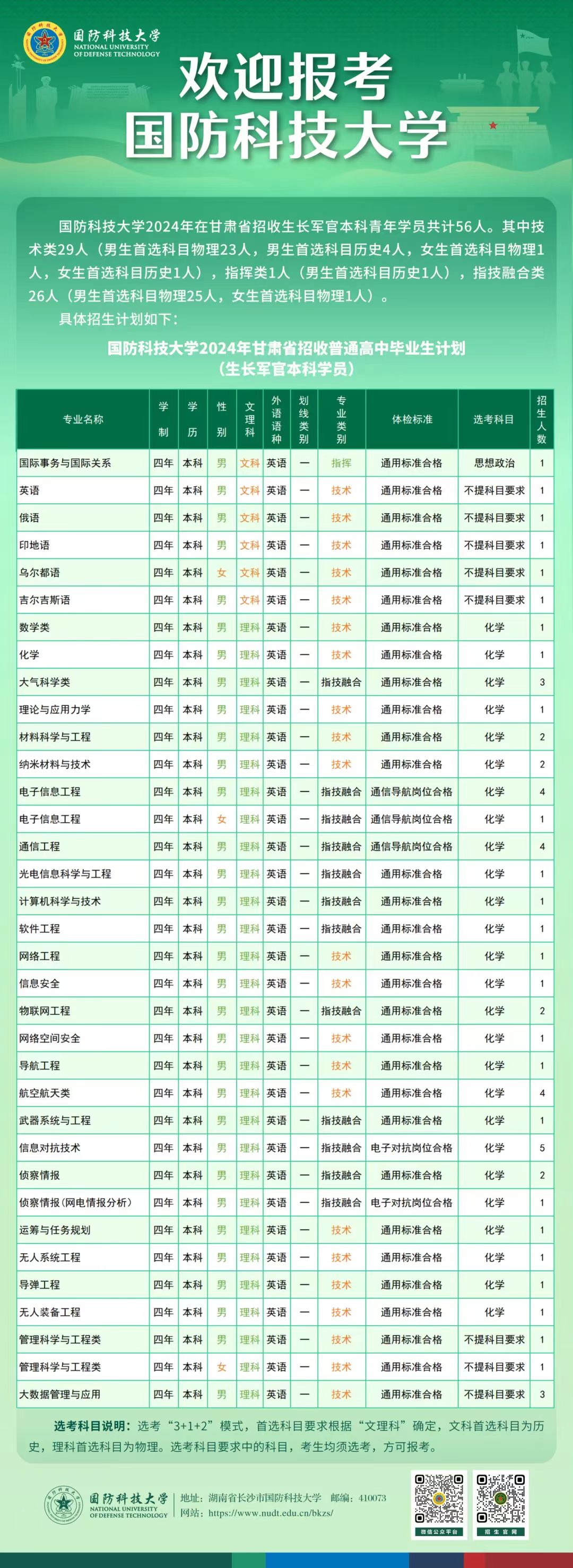 2024国防科技大学在甘肃招收计划 各专业招生人数