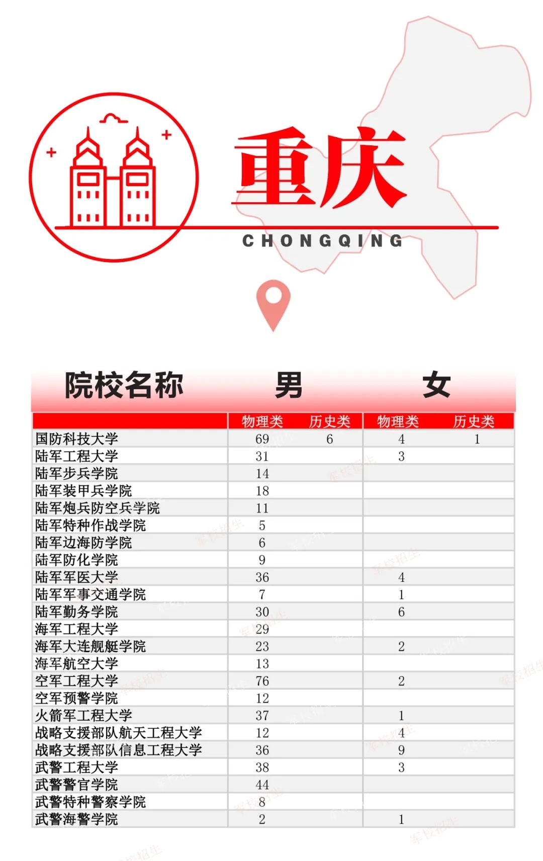 2024全国各军校在重庆招生计划 具体招生人数是多少