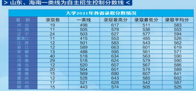 2024海军航空大学在山西招生计划 各专业招生人数