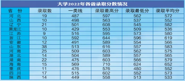 2024海军航空大学在山西招生计划 各专业招生人数