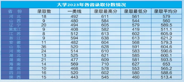 2024海军航空大学在山西招生计划 各专业招生人数