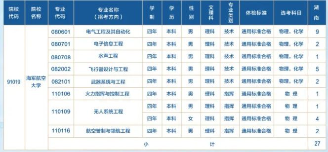 2024海军航空大学在湖南招生计划 各专业招生人数