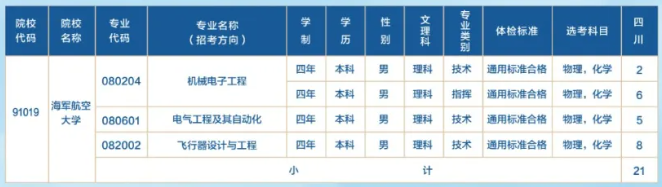 2024海军航空大学在四川招生计划 各专业招生人数