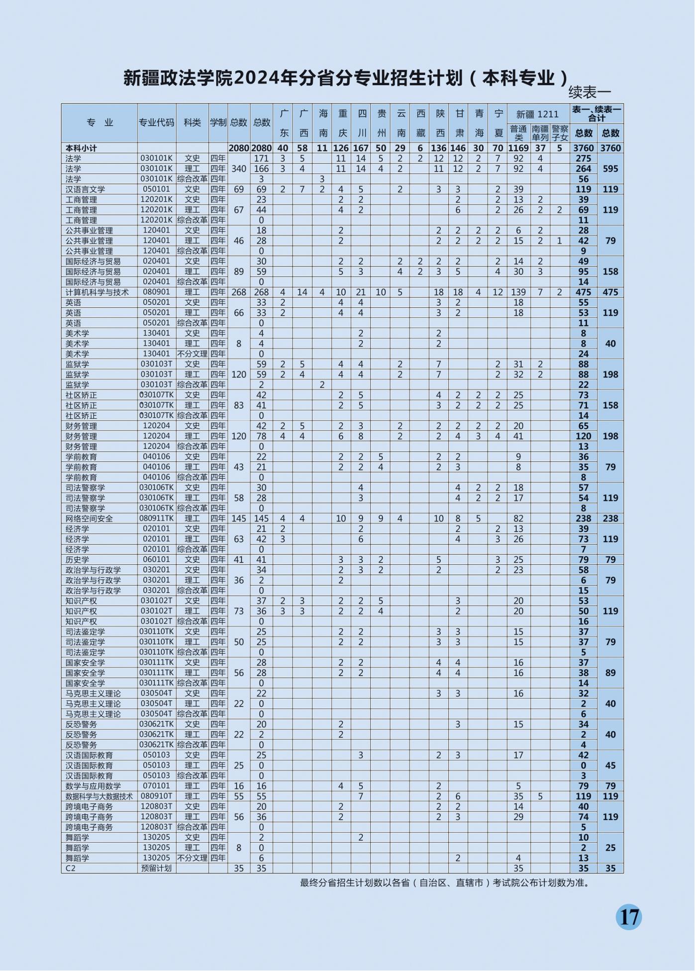 新疆政法学院2024年招生计划 共招收多少人