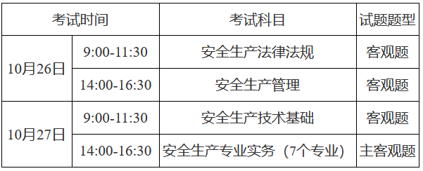 重庆2024年注册安全工程师考试报名时间：6月21日