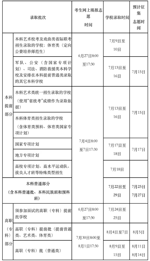 2024海南高考前填志愿还是高考后填志愿 具体流程有哪些