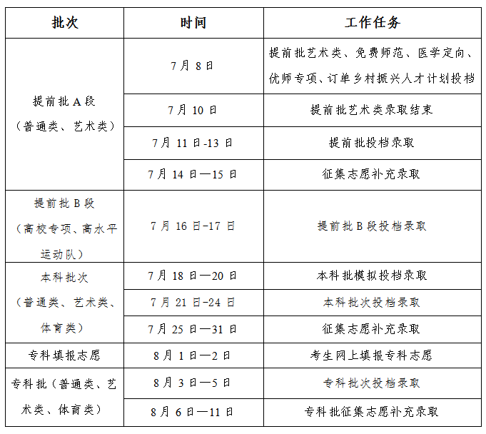 2024年吉林高考录取时间公布 各批次录取时间安排