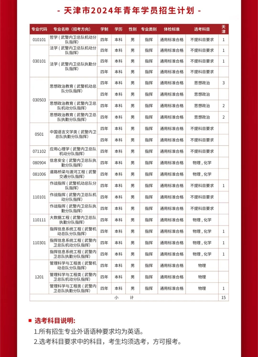 2024武警警官学院全国各省招生计划 各专业招生人数