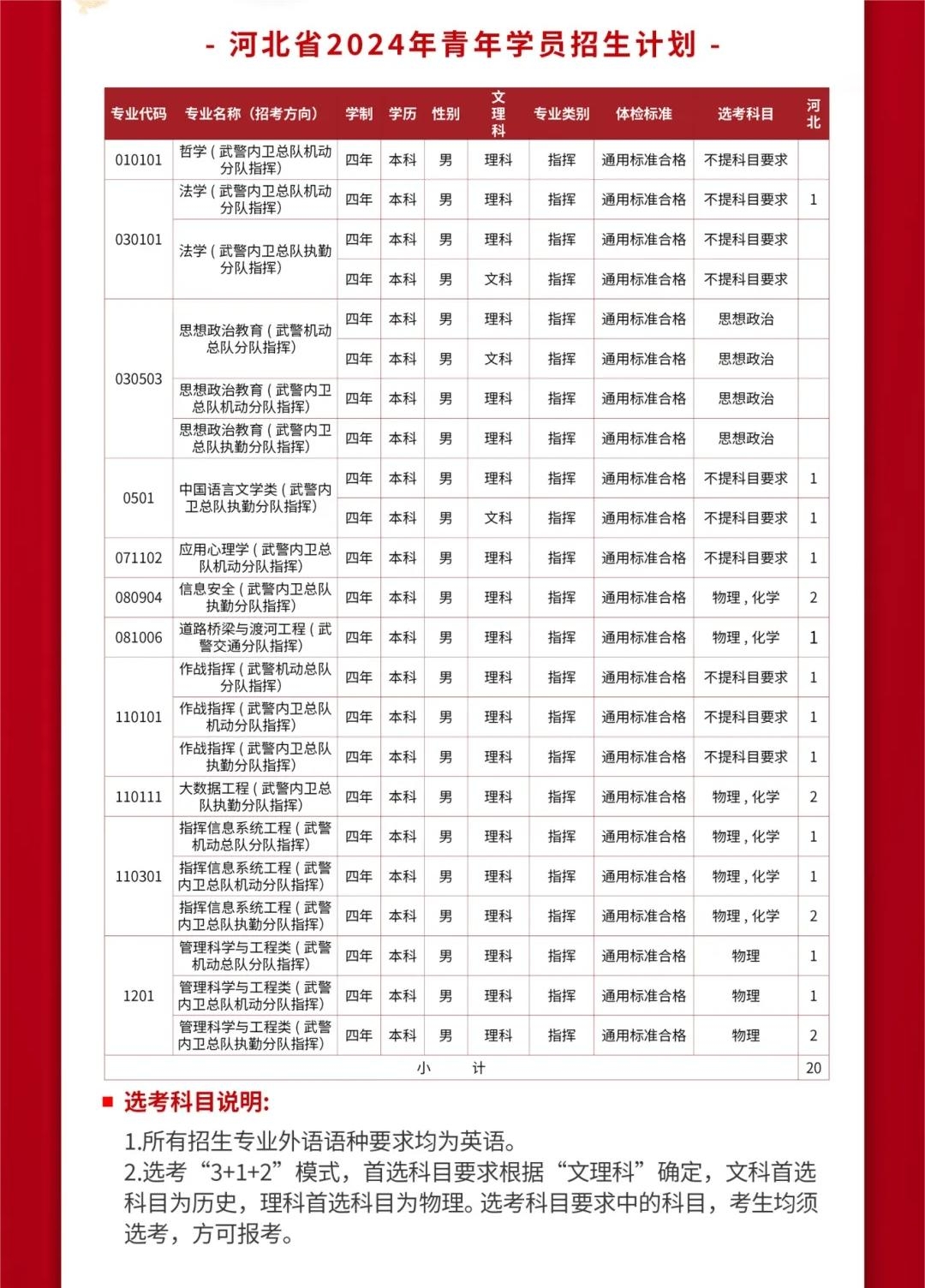 2024武警警官学院全国各省招生计划 各专业招生人数